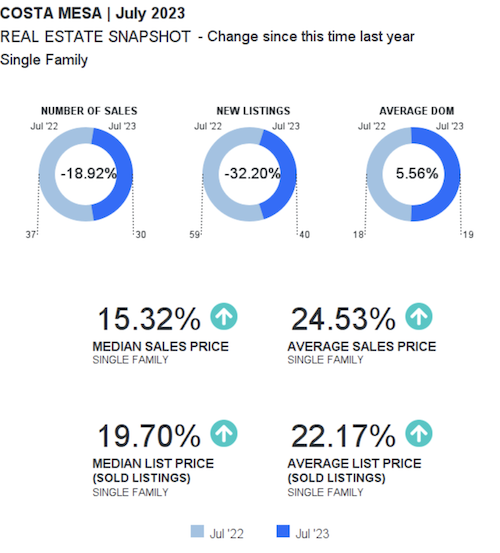 Graphic of Costa Mesa real estate sales July 2023 (small)