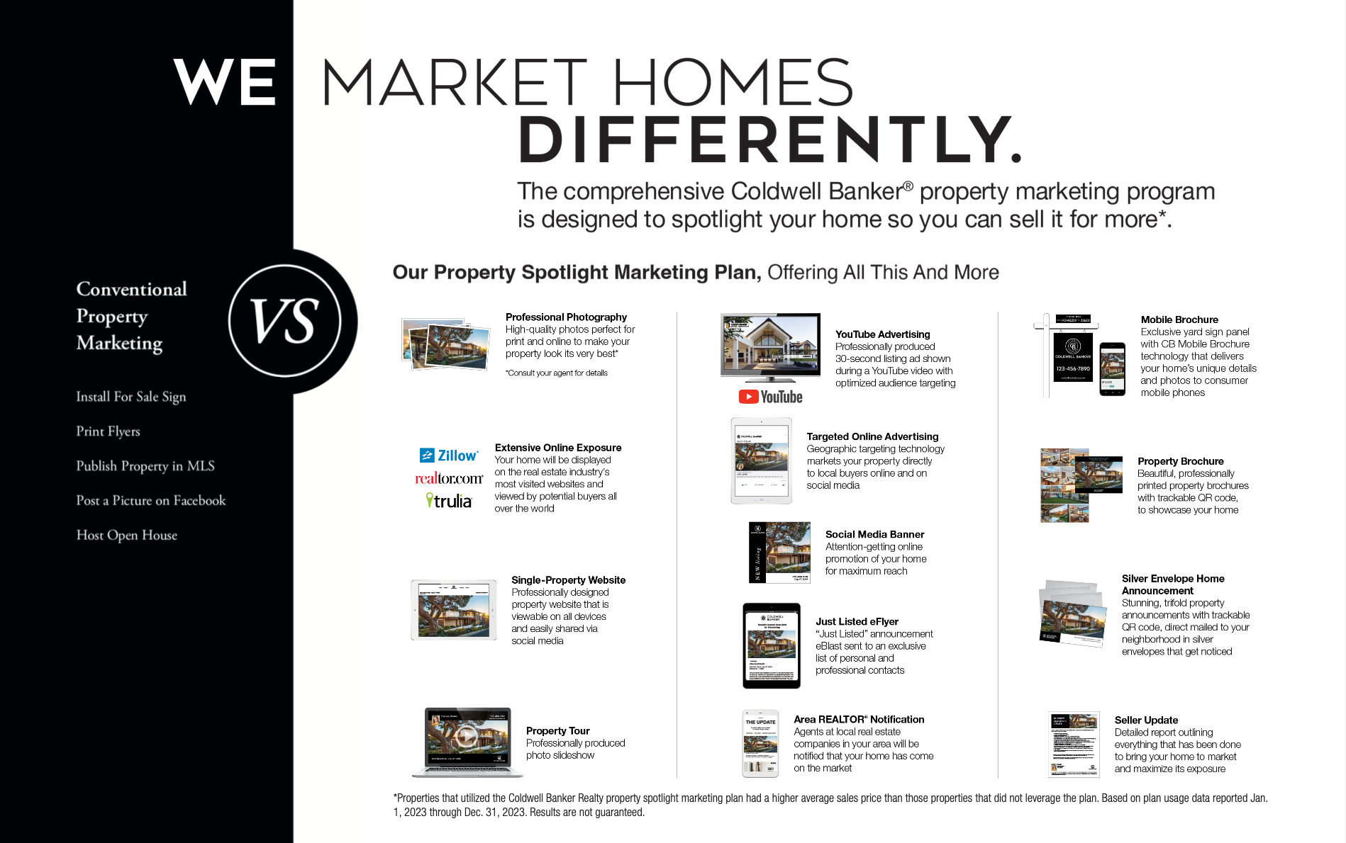 A tile on "we market differently" showing various marketing tools such as online, social media, mailers, etc.