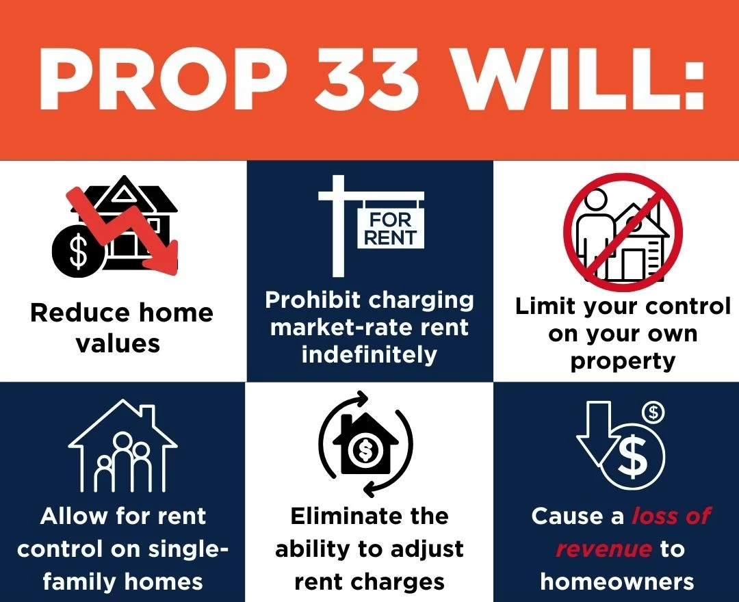 Prop 33 infographic