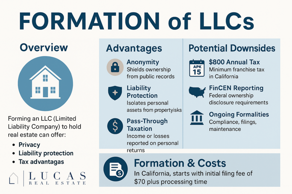 formation of LLCs graphic with information on pros and cons as summarized in LLC article